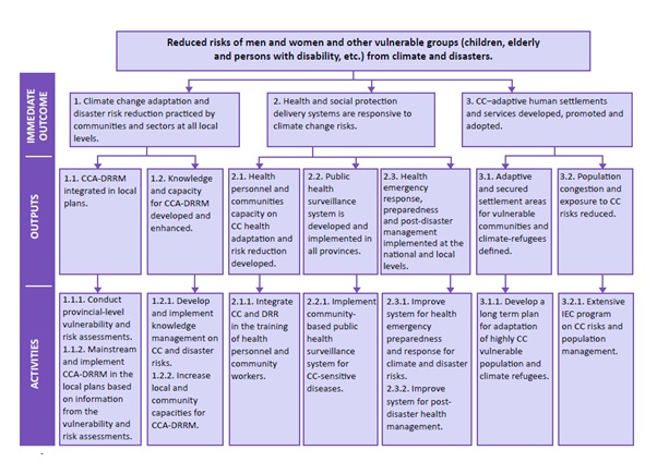 Hs theory of change